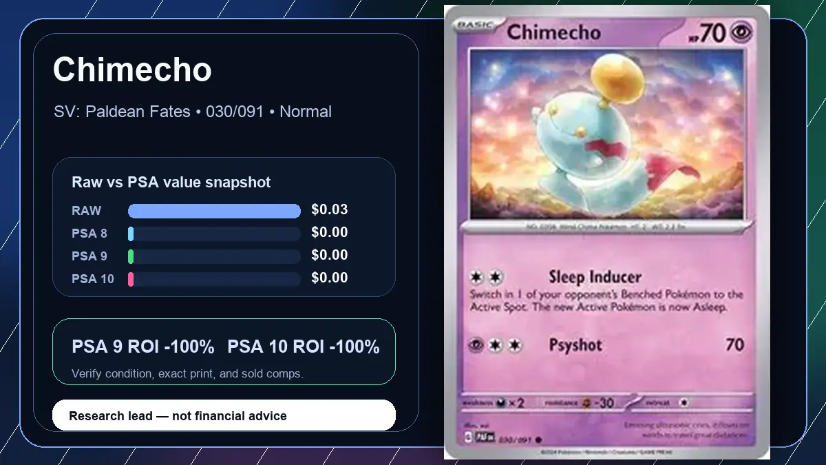 Price chart for Chimecho showing raw, all-in, PSA 6, PSA 7, PSA 8, PSA 9, and PSA 10 values