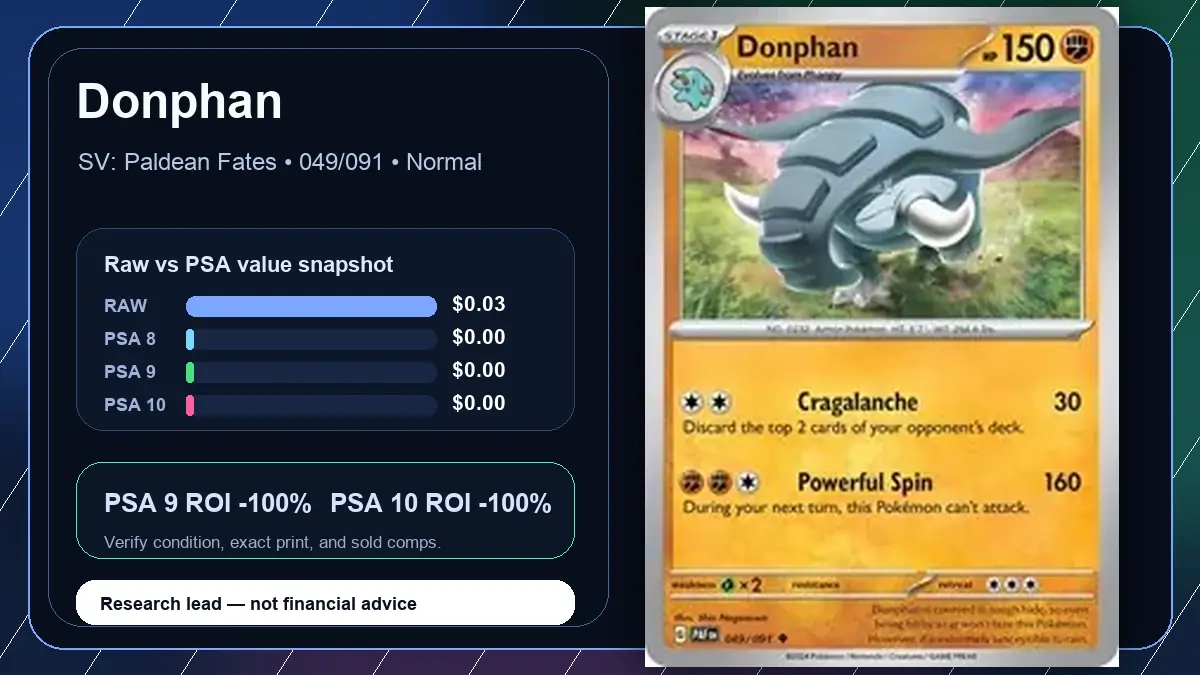 Price chart for Donphan showing raw, all-in, PSA 6, PSA 7, PSA 8, PSA 9, and PSA 10 values