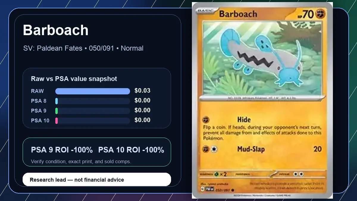 Price chart for Barboach showing raw, all-in, PSA 6, PSA 7, PSA 8, PSA 9, and PSA 10 values