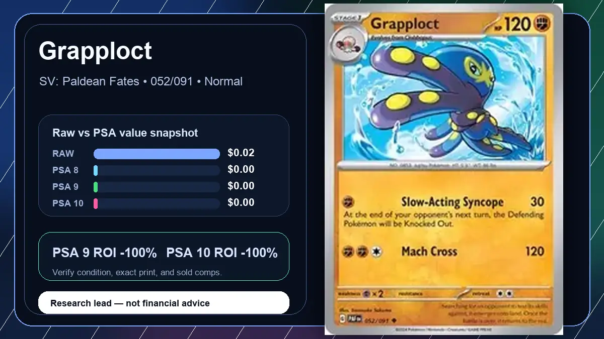 Price chart for Grapploct showing raw, all-in, PSA 6, PSA 7, PSA 8, PSA 9, and PSA 10 values