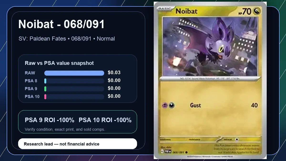 Price chart for Noibat - 068/091 showing raw, all-in, PSA 6, PSA 7, PSA 8, PSA 9, and PSA 10 values