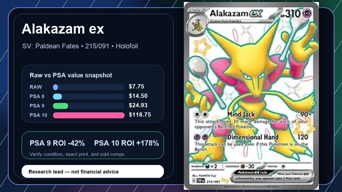 Price chart for Alakazam ex showing raw, all-in, PSA 6, PSA 7, PSA 8, PSA 9, and PSA 10 values