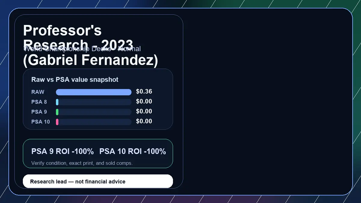 Price chart for Professor's Research - 2023 (Gabriel Fernandez) showing raw, all-in, PSA 6, PSA 7, PSA 8, PSA 9, and PSA 10 values