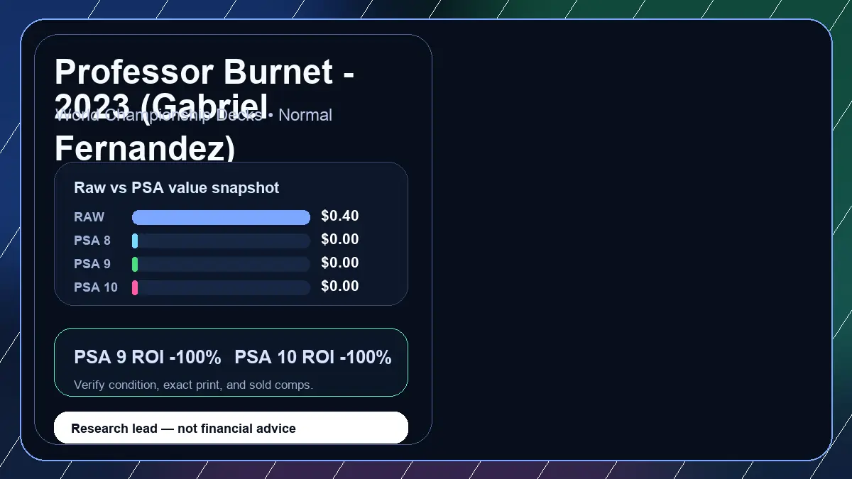 Price chart for Professor Burnet - 2023 (Gabriel Fernandez) showing raw, all-in, PSA 6, PSA 7, PSA 8, PSA 9, and PSA 10 values