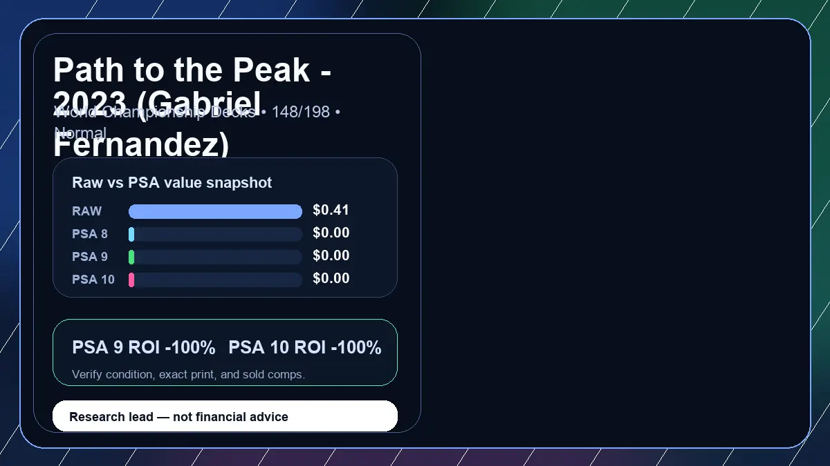 Price chart for Path to the Peak - 2023 (Gabriel Fernandez) showing raw, all-in, PSA 6, PSA 7, PSA 8, PSA 9, and PSA 10 values