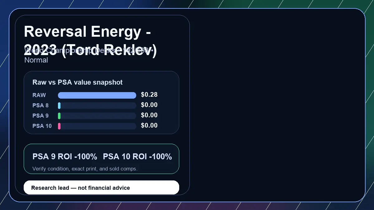 Price chart for Reversal Energy - 2023 (Tord Reklev) showing raw, all-in, PSA 6, PSA 7, PSA 8, PSA 9, and PSA 10 values