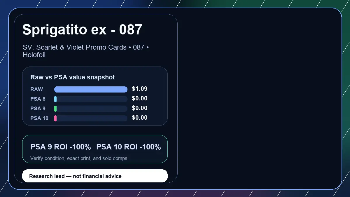 Price chart for Sprigatito ex - 087 showing raw, all-in, PSA 6, PSA 7, PSA 8, PSA 9, and PSA 10 values