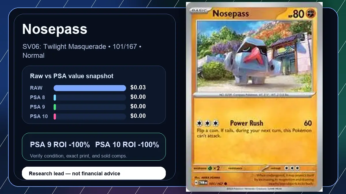 Price chart for Nosepass showing raw, all-in, PSA 6, PSA 7, PSA 8, PSA 9, and PSA 10 values