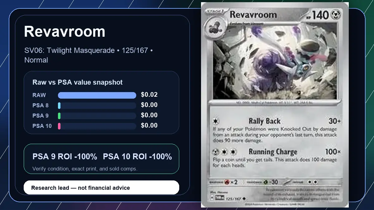Price chart for Revavroom showing raw, all-in, PSA 6, PSA 7, PSA 8, PSA 9, and PSA 10 values
