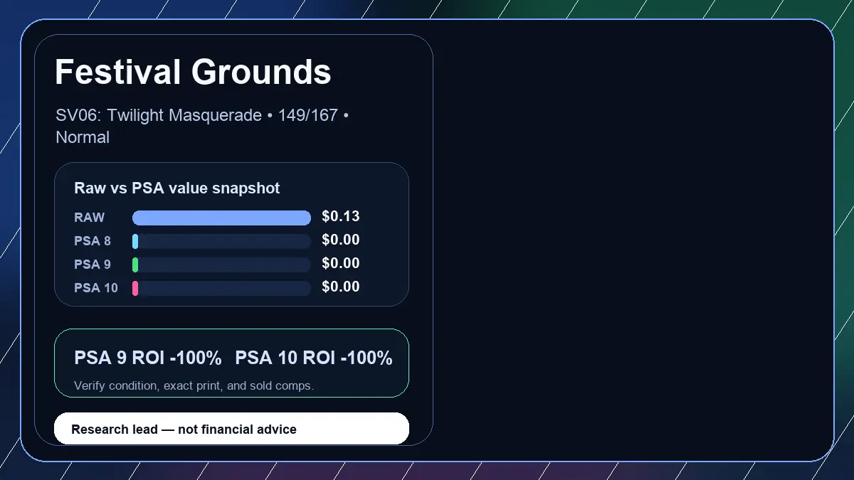 Price chart for Festival Grounds showing raw, all-in, PSA 6, PSA 7, PSA 8, PSA 9, and PSA 10 values