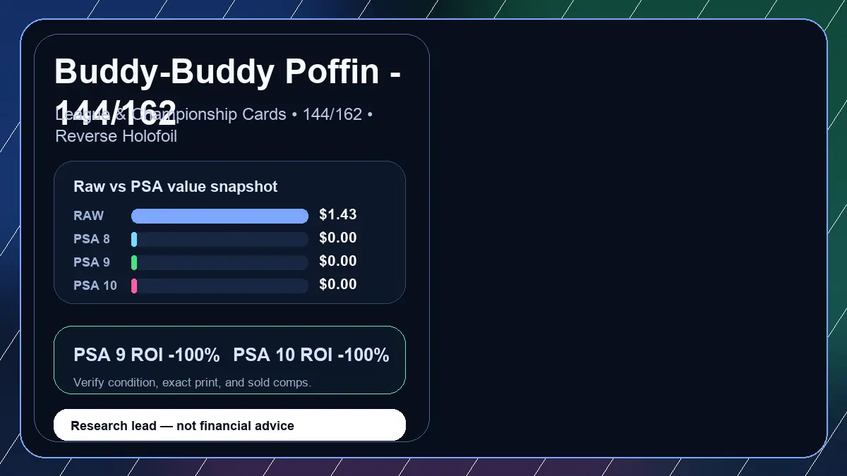 Price chart for Buddy-Buddy Poffin - 144/162 showing raw, all-in, PSA 6, PSA 7, PSA 8, PSA 9, and PSA 10 values