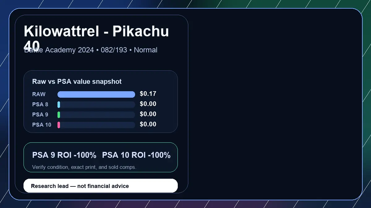 Price chart for Kilowattrel - Pikachu 40 showing raw, all-in, PSA 6, PSA 7, PSA 8, PSA 9, and PSA 10 values