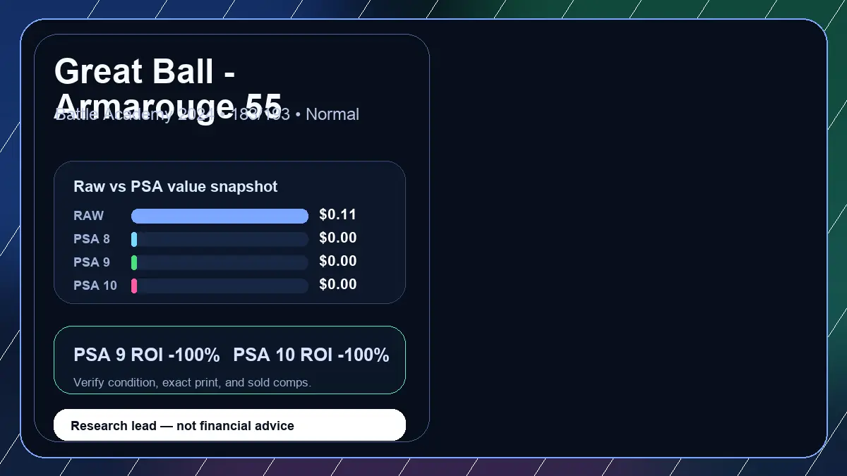 Price chart for Great Ball - Armarouge 55 showing raw, all-in, PSA 6, PSA 7, PSA 8, PSA 9, and PSA 10 values