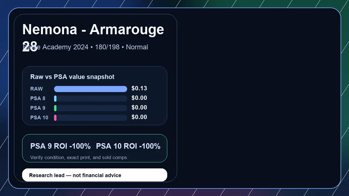 Price chart for Nemona - Armarouge 28 showing raw, all-in, PSA 6, PSA 7, PSA 8, PSA 9, and PSA 10 values