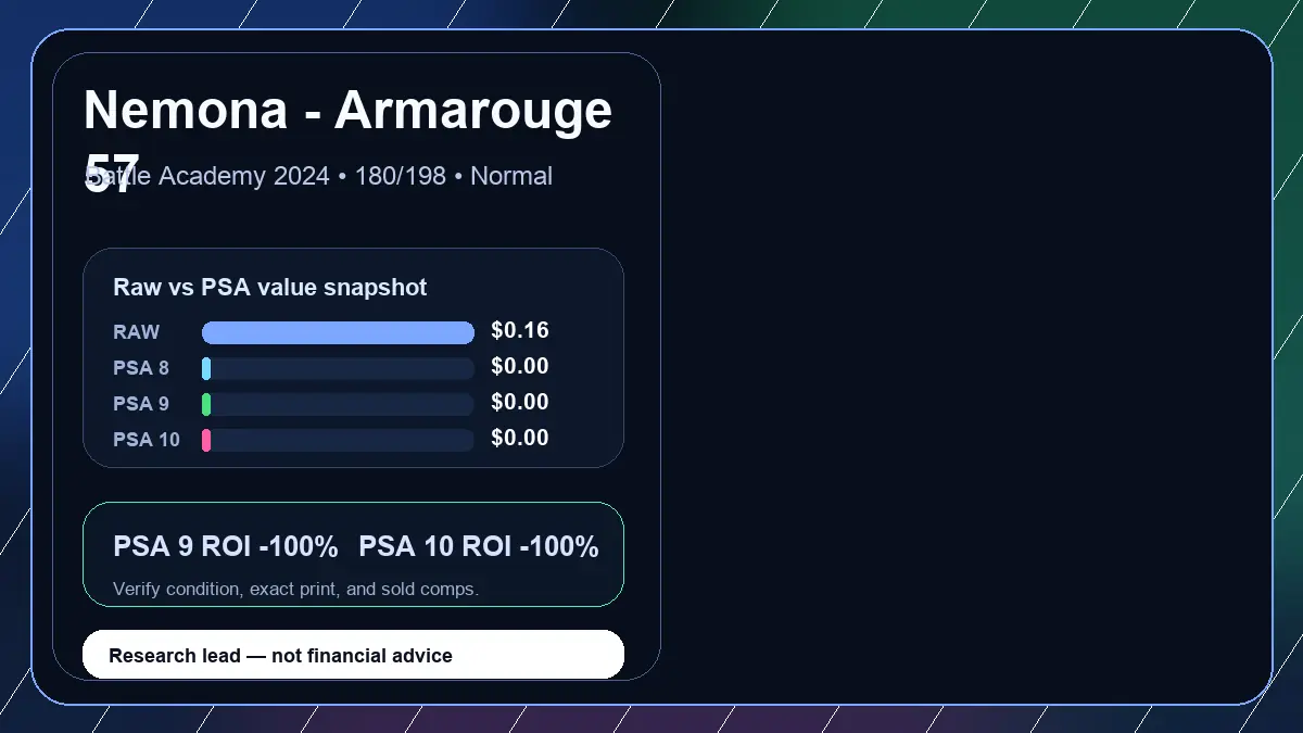 Price chart for Nemona - Armarouge 57 showing raw, all-in, PSA 6, PSA 7, PSA 8, PSA 9, and PSA 10 values