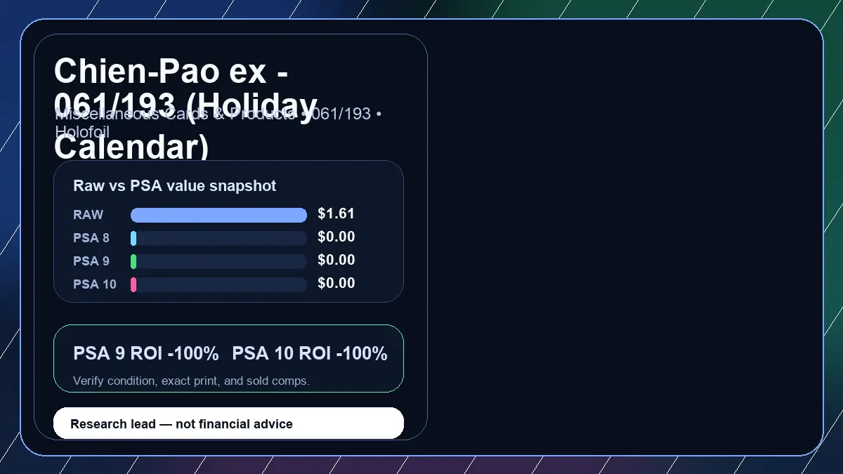Price chart for Chien-Pao ex - 061/193 (Holiday Calendar) showing raw, all-in, PSA 6, PSA 7, PSA 8, PSA 9, and PSA 10 values