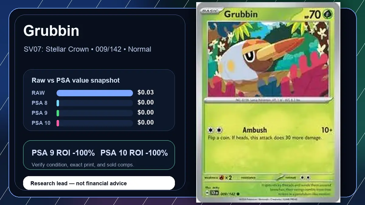 Price chart for Grubbin showing raw, all-in, PSA 6, PSA 7, PSA 8, PSA 9, and PSA 10 values