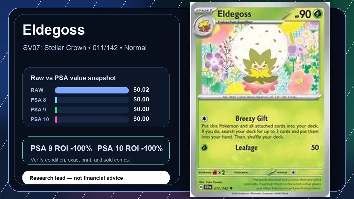 Price chart for Eldegoss showing raw, all-in, PSA 6, PSA 7, PSA 8, PSA 9, and PSA 10 values