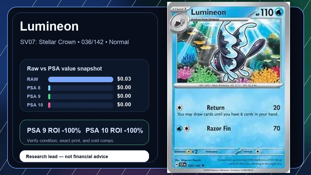 Price chart for Lumineon showing raw, all-in, PSA 6, PSA 7, PSA 8, PSA 9, and PSA 10 values