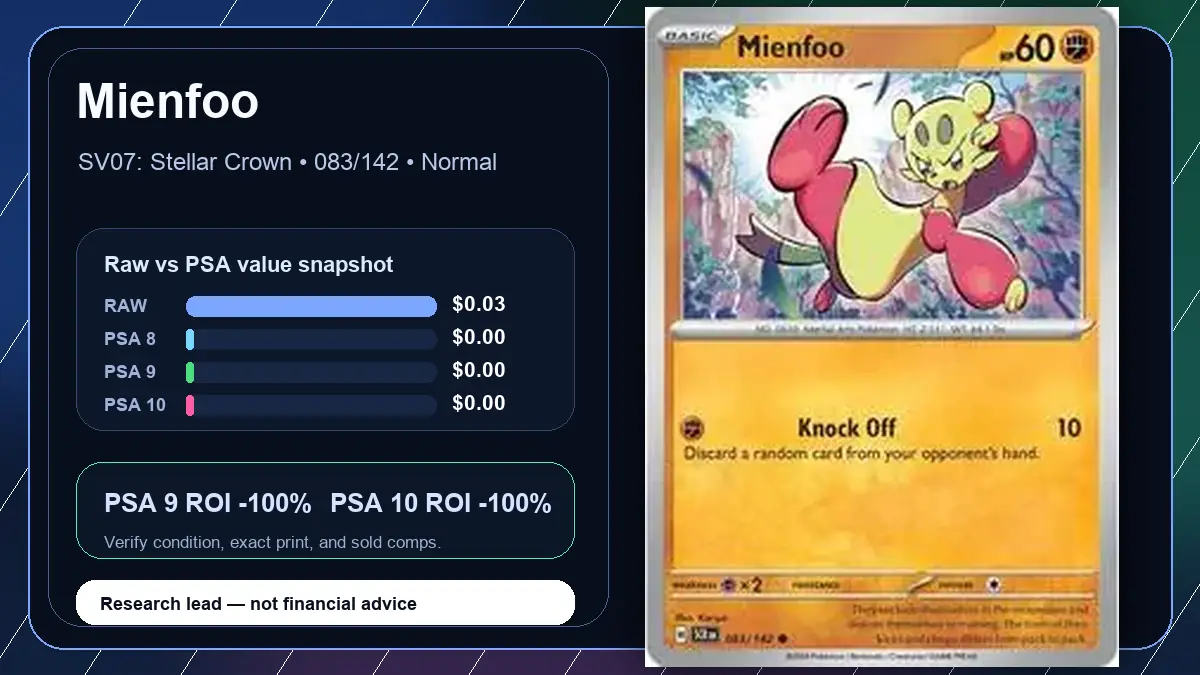 Price chart for Mienfoo showing raw, all-in, PSA 6, PSA 7, PSA 8, PSA 9, and PSA 10 values