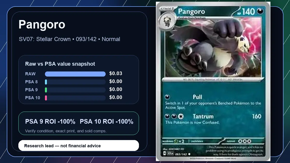 Price chart for Pangoro showing raw, all-in, PSA 6, PSA 7, PSA 8, PSA 9, and PSA 10 values
