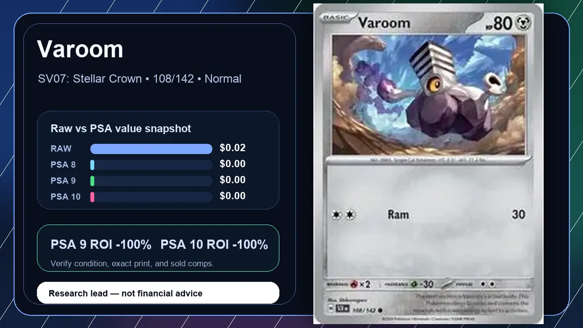 Price chart for Varoom showing raw, all-in, PSA 6, PSA 7, PSA 8, PSA 9, and PSA 10 values