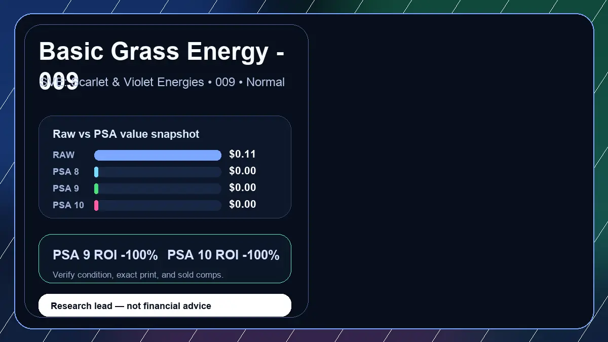 Price chart for Basic Grass Energy - 009 showing raw, all-in, PSA 6, PSA 7, PSA 8, PSA 9, and PSA 10 values
