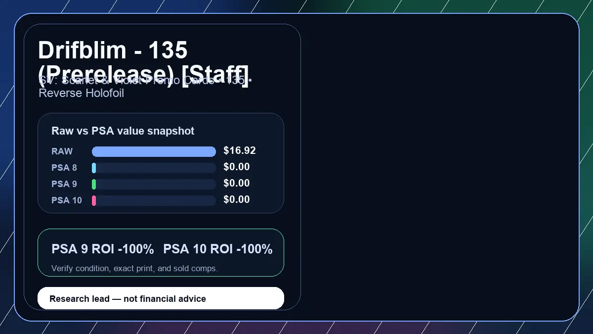 Price chart for Drifblim - 135 (Prerelease) [Staff] showing raw, all-in, PSA 6, PSA 7, PSA 8, PSA 9, and PSA 10 values