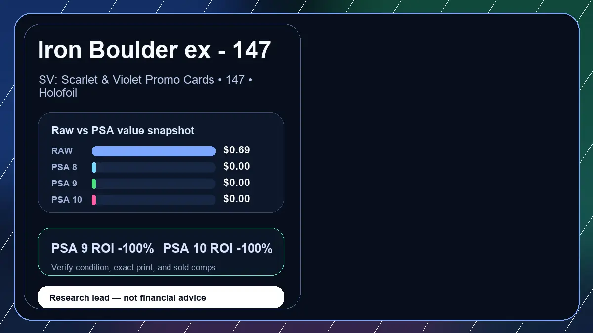 Price chart for Iron Boulder ex - 147 showing raw, all-in, PSA 6, PSA 7, PSA 8, PSA 9, and PSA 10 values