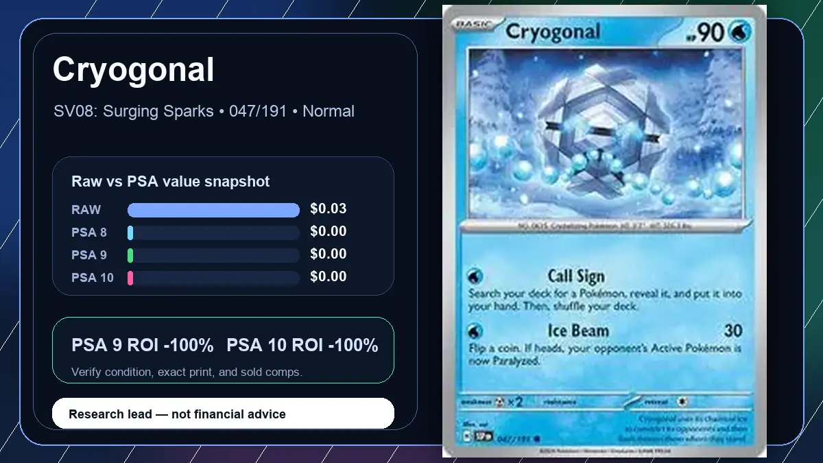 Price chart for Cryogonal showing raw, all-in, PSA 6, PSA 7, PSA 8, PSA 9, and PSA 10 values
