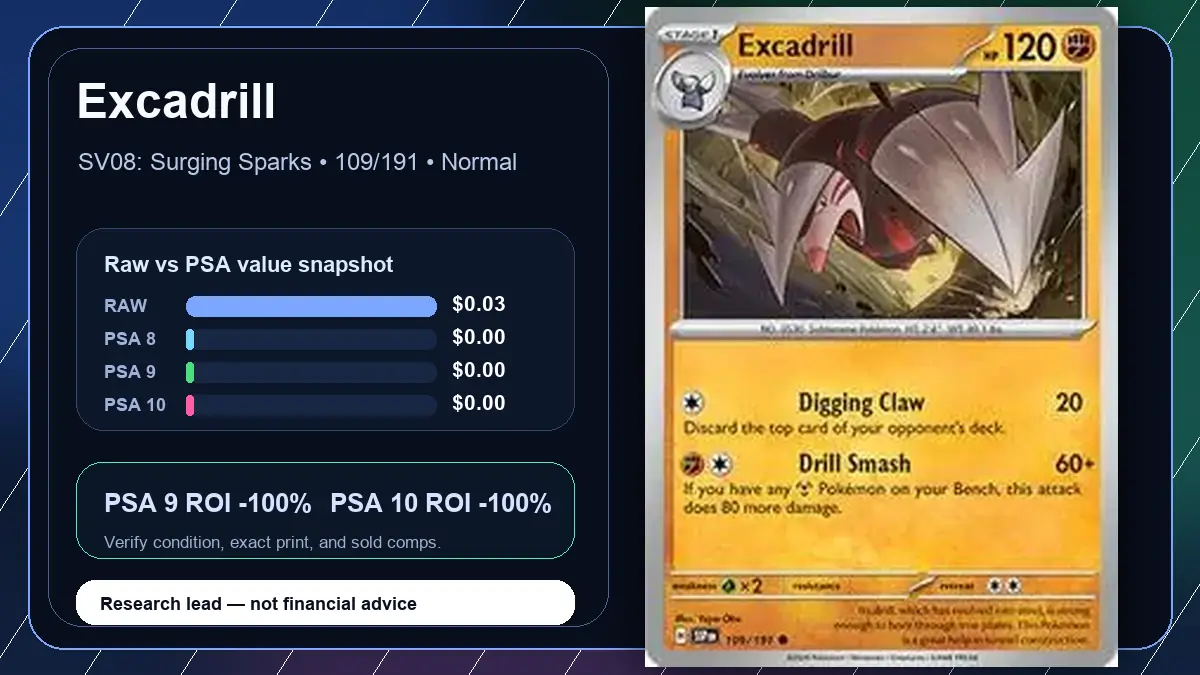 Price chart for Excadrill showing raw, all-in, PSA 6, PSA 7, PSA 8, PSA 9, and PSA 10 values