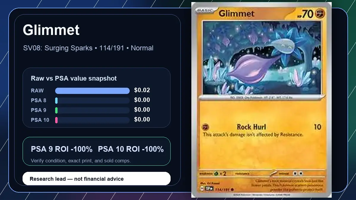 Price chart for Glimmet showing raw, all-in, PSA 6, PSA 7, PSA 8, PSA 9, and PSA 10 values
