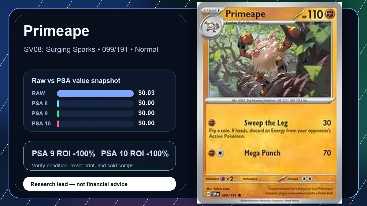 Price chart for Primeape showing raw, all-in, PSA 6, PSA 7, PSA 8, PSA 9, and PSA 10 values