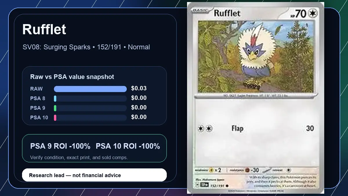 Price chart for Rufflet showing raw, all-in, PSA 6, PSA 7, PSA 8, PSA 9, and PSA 10 values
