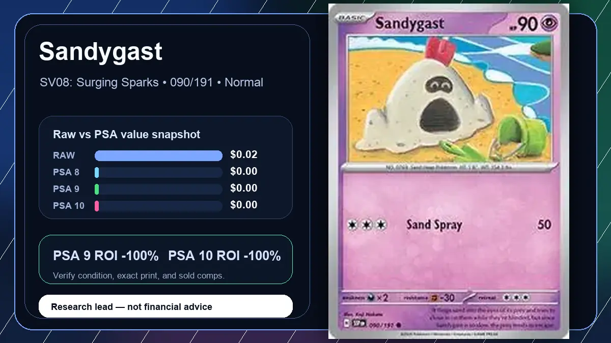 Price chart for Sandygast showing raw, all-in, PSA 6, PSA 7, PSA 8, PSA 9, and PSA 10 values