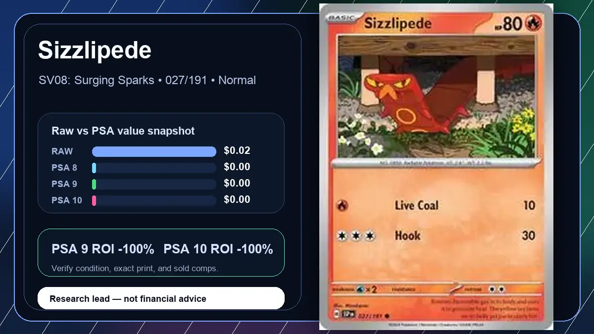 Price chart for Sizzlipede showing raw, all-in, PSA 6, PSA 7, PSA 8, PSA 9, and PSA 10 values