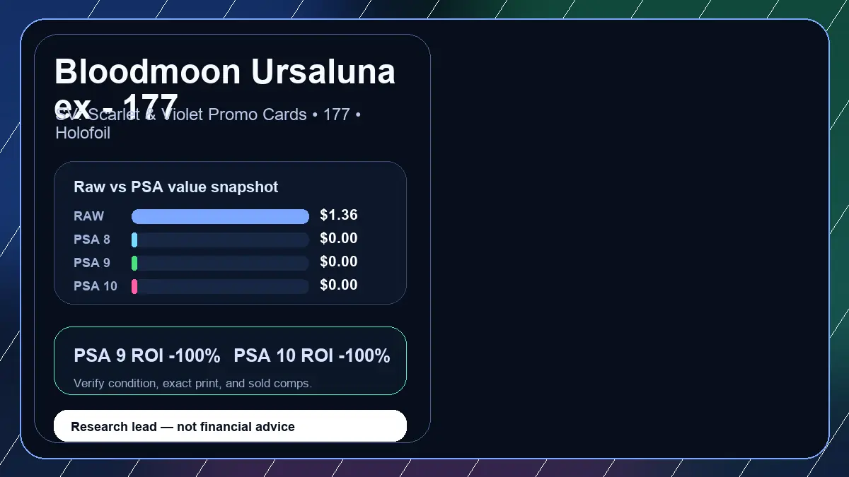 Price chart for Bloodmoon Ursaluna ex - 177 showing raw, all-in, PSA 6, PSA 7, PSA 8, PSA 9, and PSA 10 values