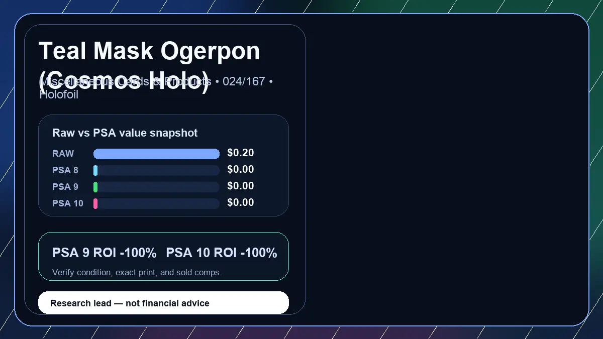 Price chart for Teal Mask Ogerpon (Cosmos Holo) showing raw, all-in, PSA 6, PSA 7, PSA 8, PSA 9, and PSA 10 values
