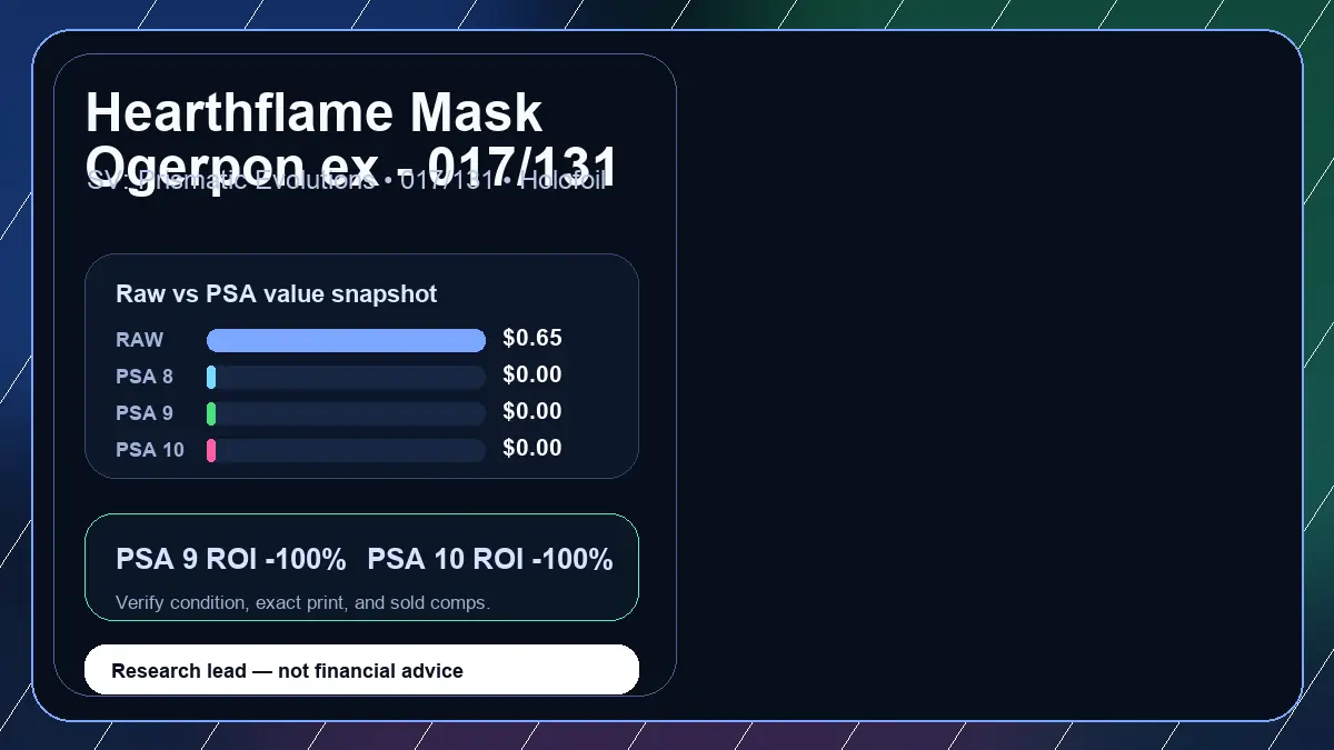 Price chart for Hearthflame Mask Ogerpon ex - 017/131 showing raw, all-in, PSA 6, PSA 7, PSA 8, PSA 9, and PSA 10 values