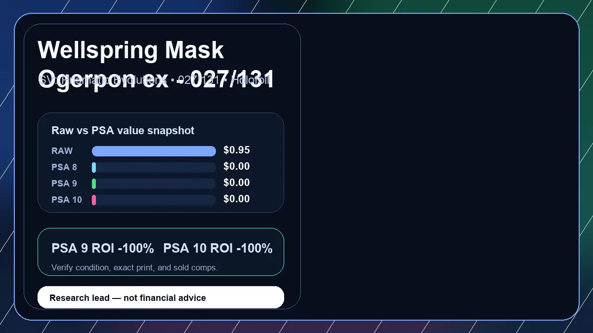 Price chart for Wellspring Mask Ogerpon ex - 027/131 showing raw, all-in, PSA 6, PSA 7, PSA 8, PSA 9, and PSA 10 values