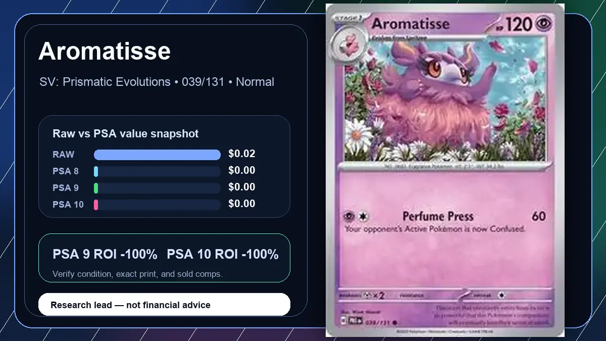 Price chart for Aromatisse showing raw, all-in, PSA 6, PSA 7, PSA 8, PSA 9, and PSA 10 values