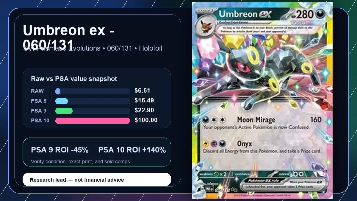 Price chart for Umbreon ex - 060/131 showing raw, all-in, PSA 6, PSA 7, PSA 8, PSA 9, and PSA 10 values