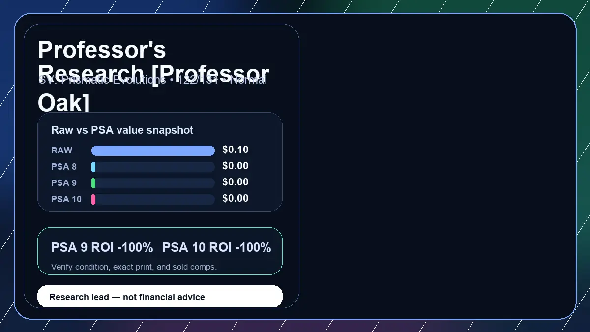 Price chart for Professor's Research [Professor Oak] showing raw, all-in, PSA 6, PSA 7, PSA 8, PSA 9, and PSA 10 values