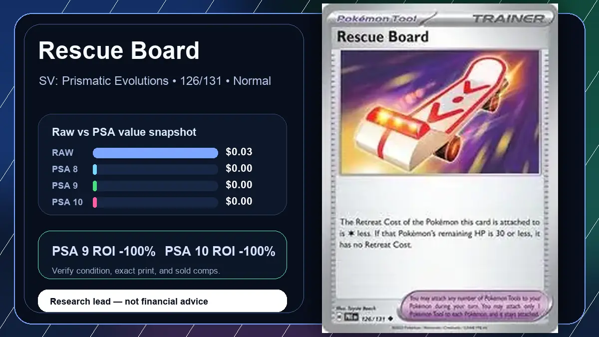 Price chart for Rescue Board showing raw, all-in, PSA 6, PSA 7, PSA 8, PSA 9, and PSA 10 values