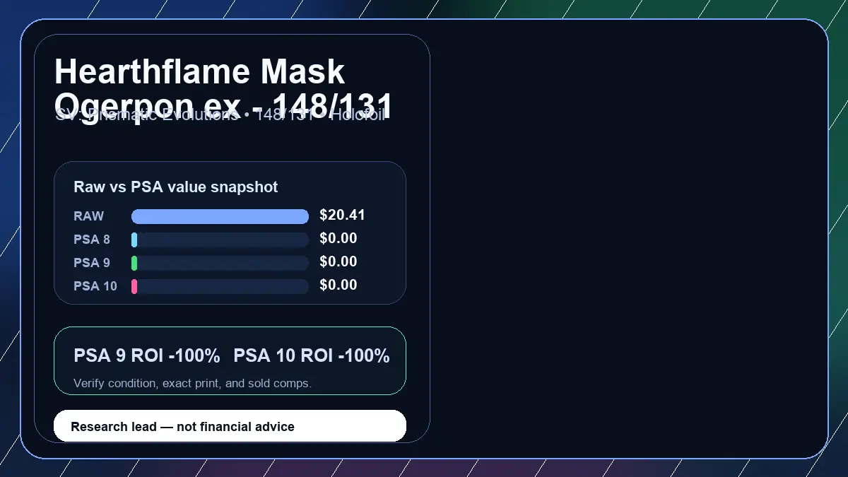 Price chart for Hearthflame Mask Ogerpon ex - 148/131 showing raw, all-in, PSA 6, PSA 7, PSA 8, PSA 9, and PSA 10 values
