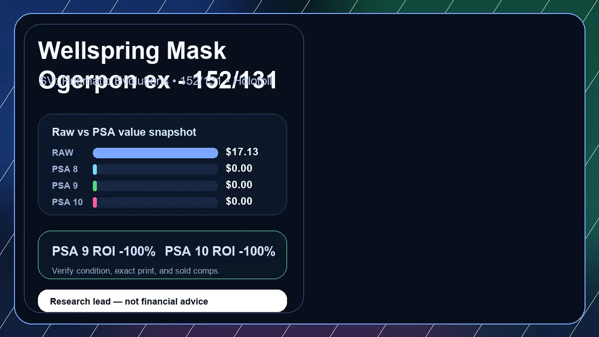 Price chart for Wellspring Mask Ogerpon ex - 152/131 showing raw, all-in, PSA 6, PSA 7, PSA 8, PSA 9, and PSA 10 values