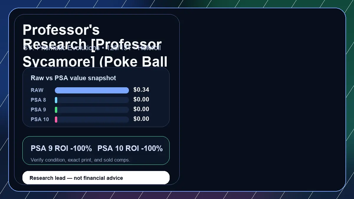 Price chart for Professor's Research [Professor Sycamore] (Poke Ball Pattern) showing raw, all-in, PSA 6, PSA 7, PSA 8, PSA 9, and PSA 10 values
