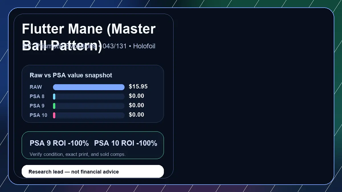 Price chart for Flutter Mane (Master Ball Pattern) showing raw, all-in, PSA 6, PSA 7, PSA 8, PSA 9, and PSA 10 values