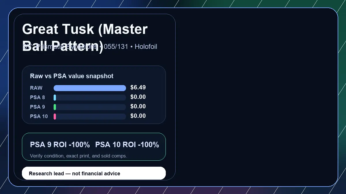 Price chart for Great Tusk (Master Ball Pattern) showing raw, all-in, PSA 6, PSA 7, PSA 8, PSA 9, and PSA 10 values