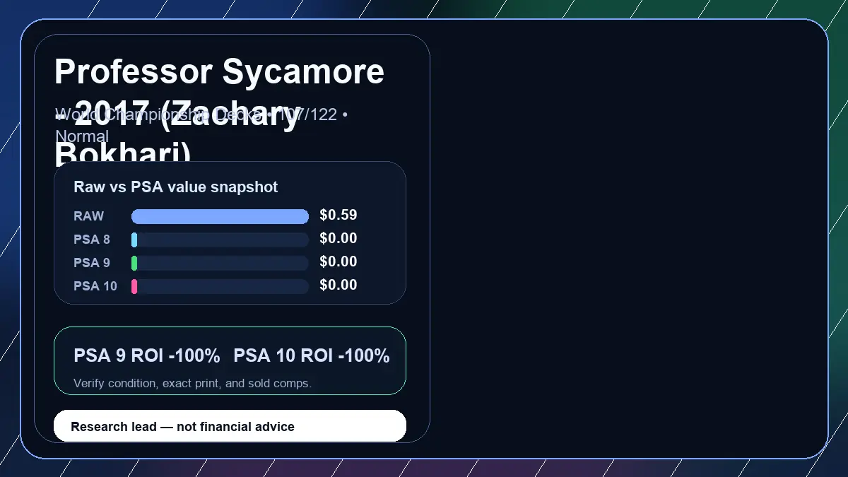 Price chart for Professor Sycamore - 2017 (Zachary Bokhari) showing raw, all-in, PSA 6, PSA 7, PSA 8, PSA 9, and PSA 10 values